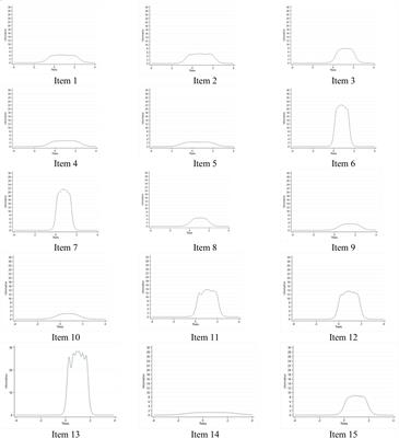 Providing Sexual Companionship for Resources: Development, Validation, and Personality Correlates of the Acceptance of Sugar Relationships in Young Women and Men Scale (ASR-YWMS)